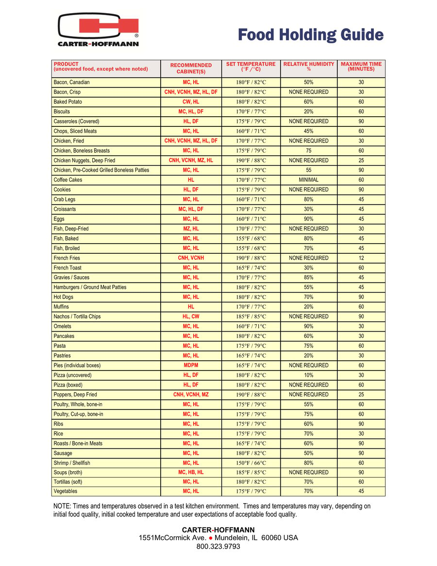 Cook and Hold Food Warming Guide