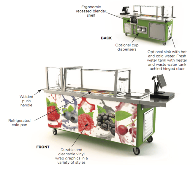 Smoothie Cart for Florida Schools.png