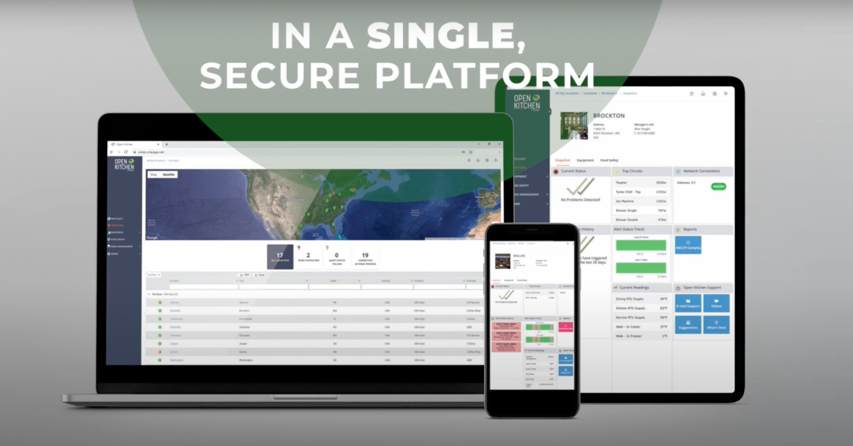 Smarter Kitchens with Real-Time Energy Management from Open Kitchen